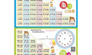 小孩背乘法口诀 小孩背乘法口诀